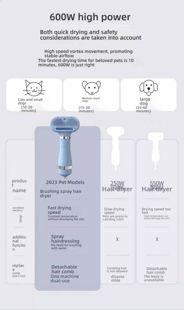 O1CN01Y2Geor2H0orTla6be_!!2219000879089-0-cib Professional 3-in-1 Electric Dog Grooming Brush | Deshedding Tool with Cooling Mist & Adjustable Airflow for Hassle-Free Coat Care & Detangling